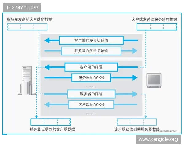 K发娱乐K8的技术支持与客户服务体系全面介绍为玩家提供全方位的保障与帮助